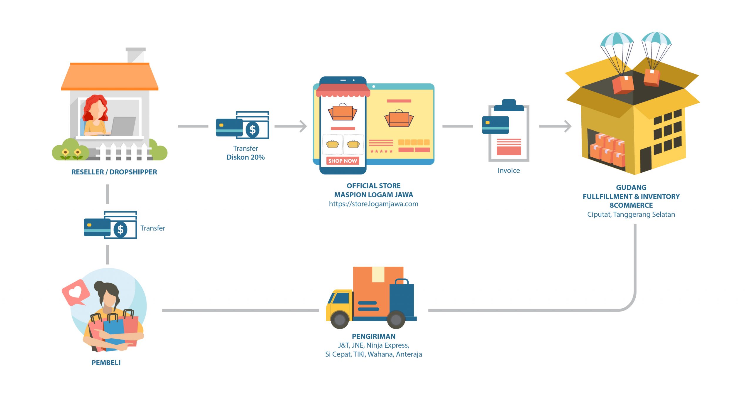 dropship-reseller-maspion-01